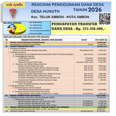 Infografis Rencana Penggunaan Dana Desa Tahun 2026 
